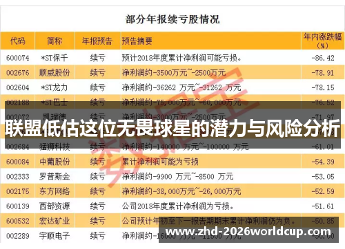 联盟低估这位无畏球星的潜力与风险分析