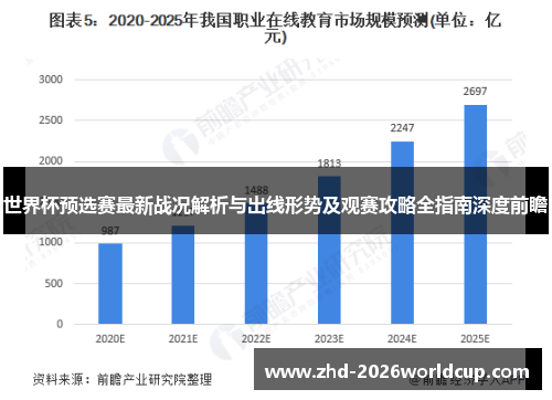 世界杯预选赛最新战况解析与出线形势及观赛攻略全指南深度前瞻 世界杯预选赛最新战况解析与出线形势及观赛攻略全指南深度前瞻