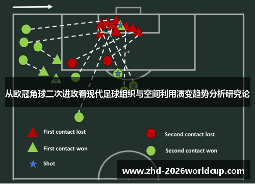 从欧冠角球二次进攻看现代足球组织与空间利用演变趋势分析研究论 从欧冠角球二次进攻看现代足球组织与空间利用演变趋势分析研究论