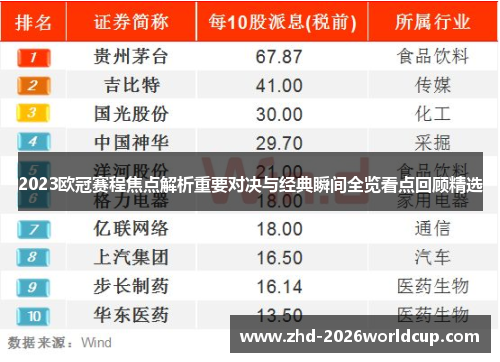2023欧冠赛程焦点解析重要对决与经典瞬间全览看点回顾精选 2023欧冠赛程焦点解析重要对决与经典瞬间全览看点回顾精选