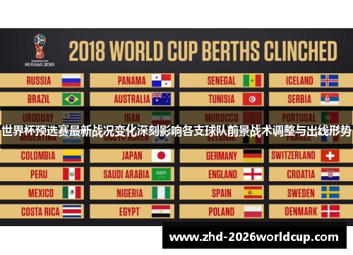 世界杯预选赛最新战况变化深刻影响各支球队前景战术调整与出线形势 世界杯预选赛最新战况变化深刻影响各支球队前景战术调整与出线形势