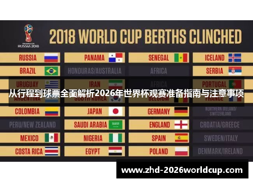 从行程到球票全面解析2026年世界杯观赛准备指南与注意事项 从行程到球票全面解析2026年世界杯观赛准备指南与注意事项