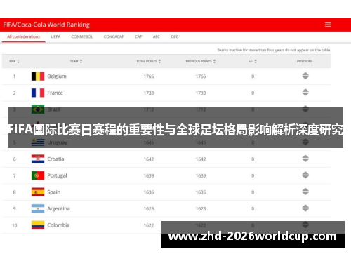FIFA国际比赛日赛程的重要性与全球足坛格局影响解析深度研究