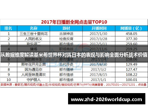 从数据维度解读基米希世界杯对阵日本的表现与影响全面分析战术价值